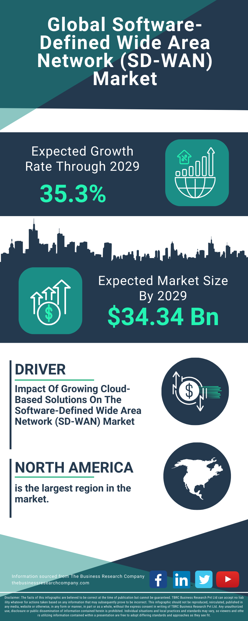 Software-Defined Wide Area Network (SD-WAN) Global Market Report 2025