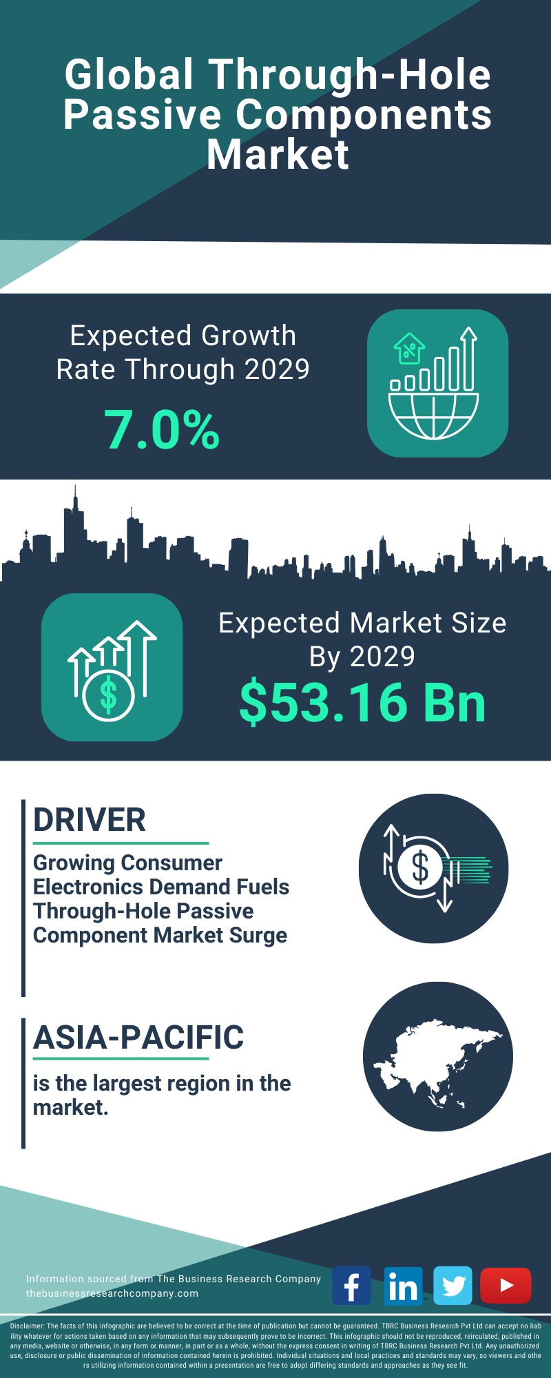 Through-Hole Passive Components Global Market Report 2025