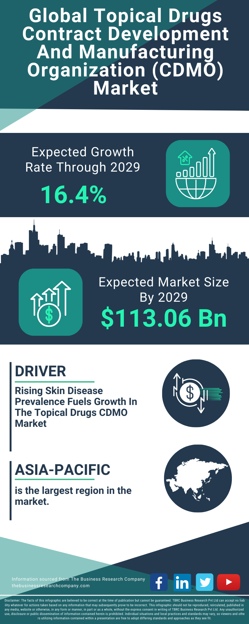 Topical Drugs Contract Development And Manufacturing Organization (CDMO) Global Market Report 2025