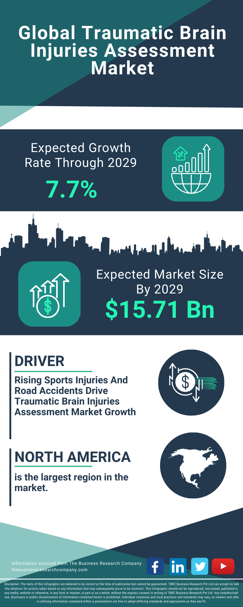 Traumatic Brain Injuries Assessment Global Market Report 2025