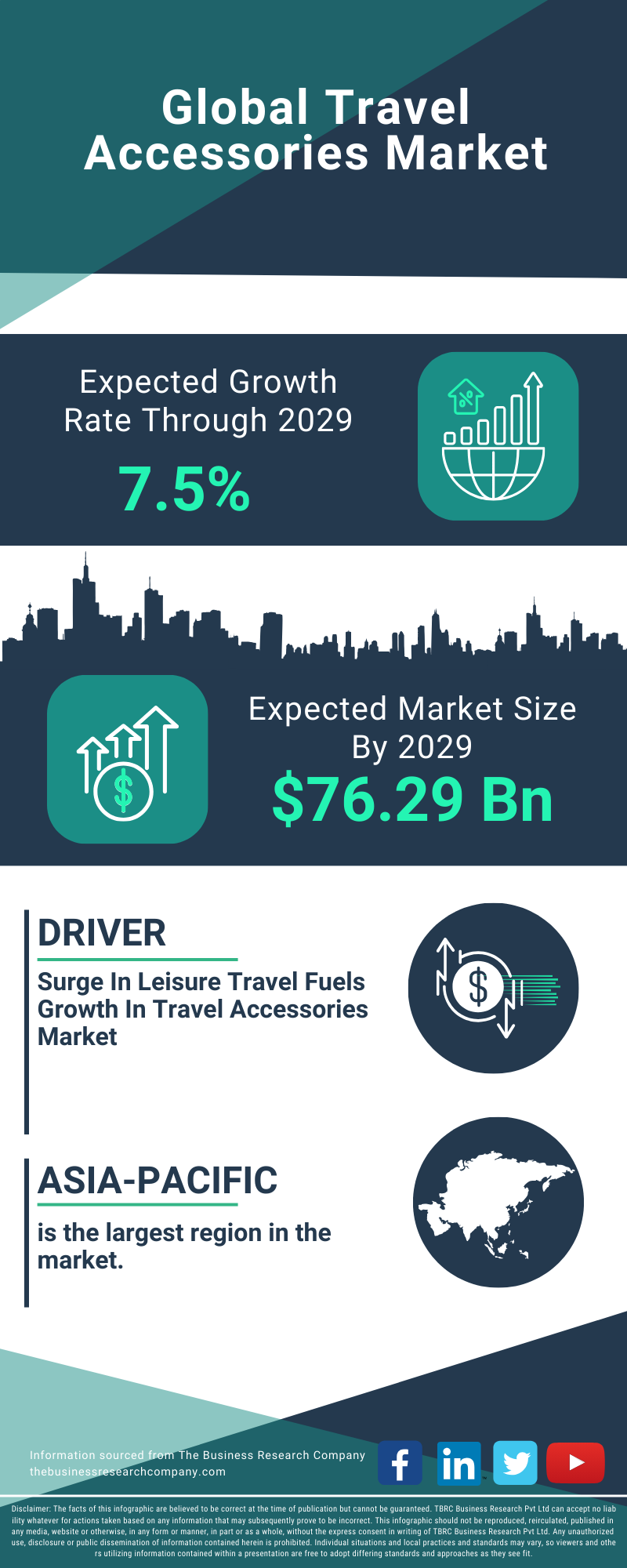 Travel Accessories Global Market Report 2025