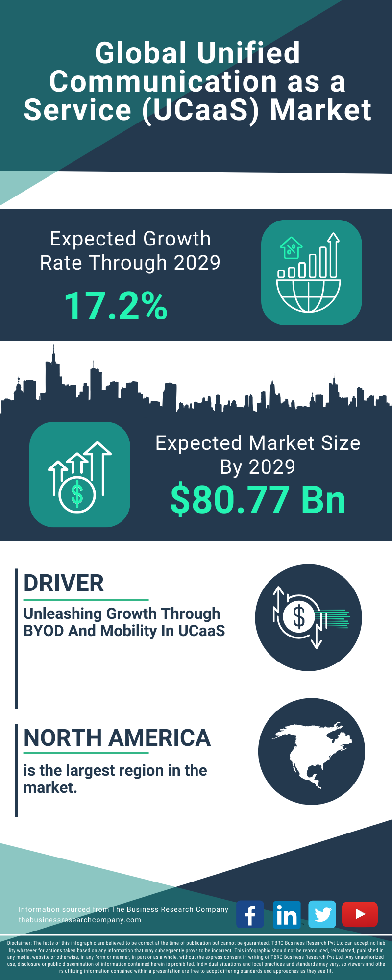 Unified Communication as a Service (UCaaS) Global Market Report 2025