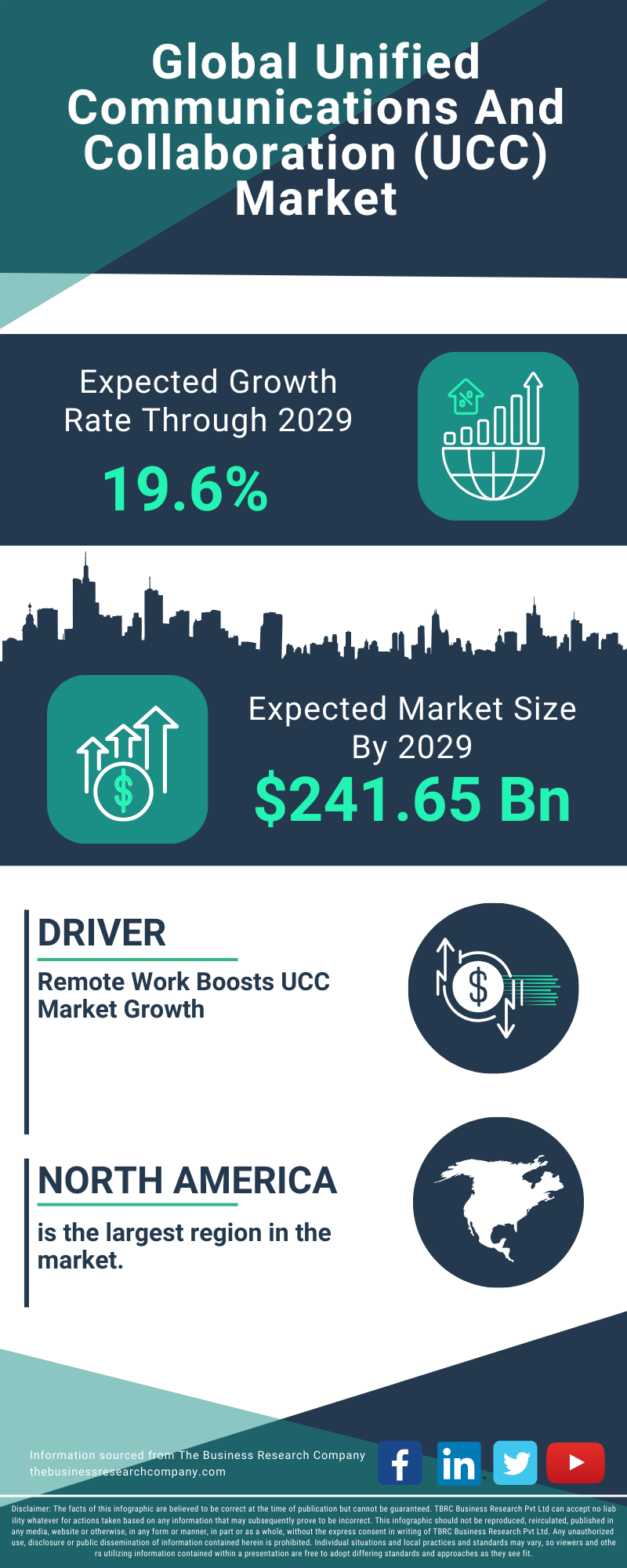 Unified Communications And Collaboration (UCC) Global Market Report 2025