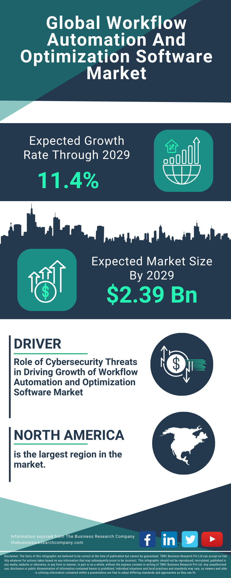 Workflow Automation And Optimization Software Global Market Report 2025