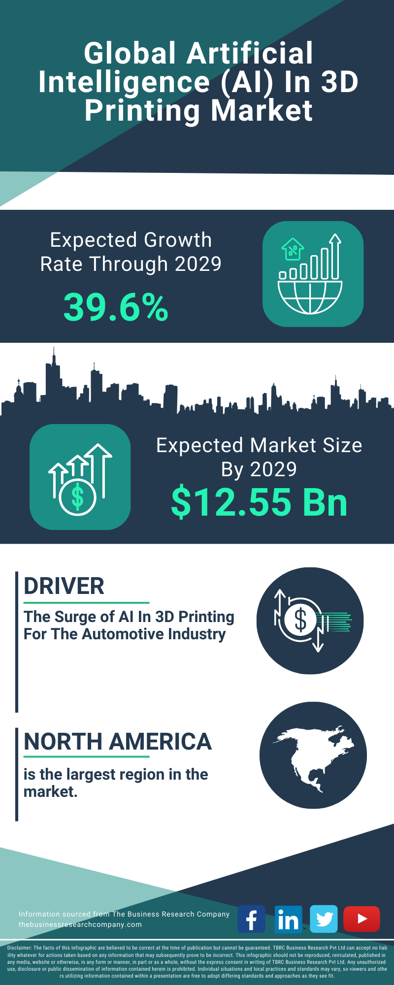 Artificial Intelligence (AI) In 3D Printing Global Market Report 2025