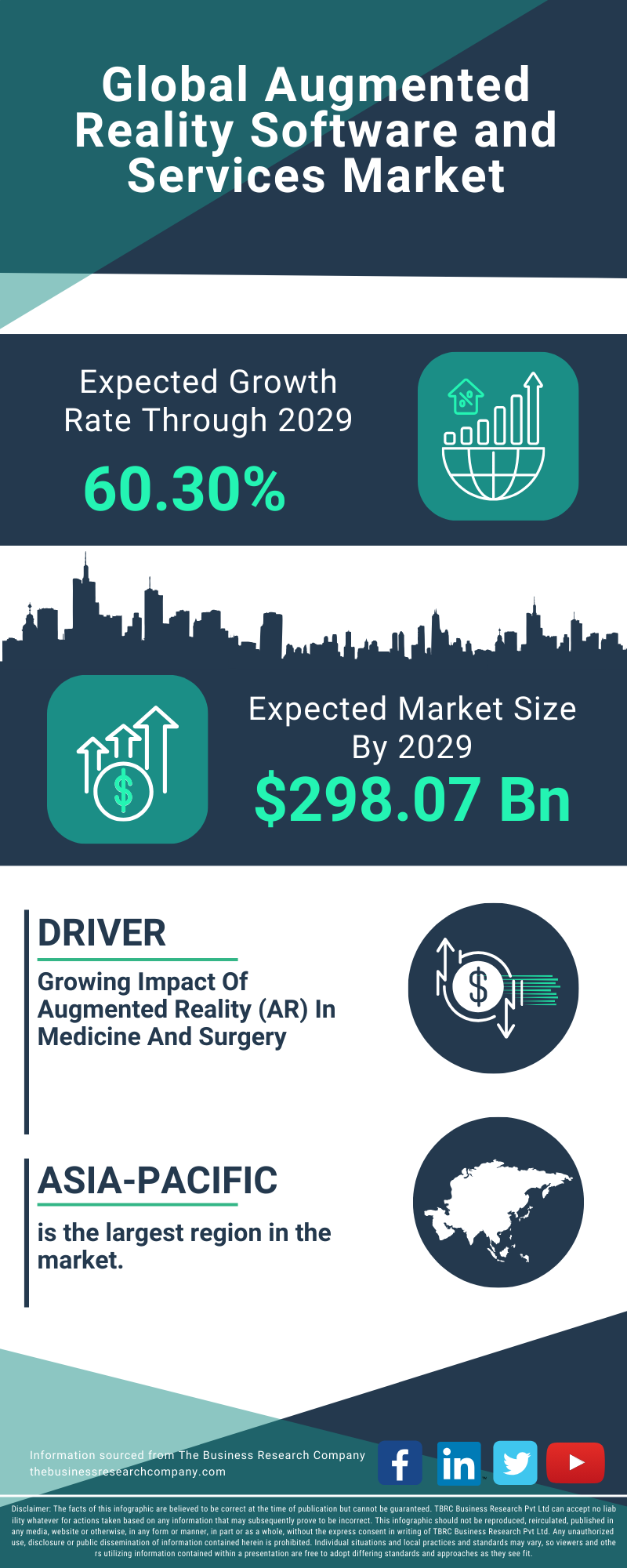 Augmented Reality Software and Services Global Market Report 2025