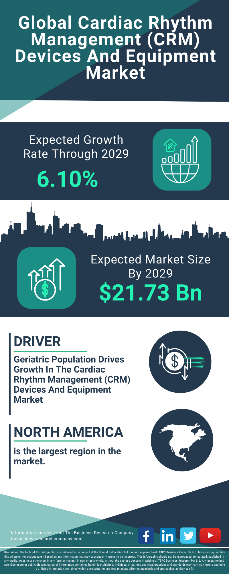 Cardiac Rhythm Management (CRM) Devices And Equipment Global Market Report 2025