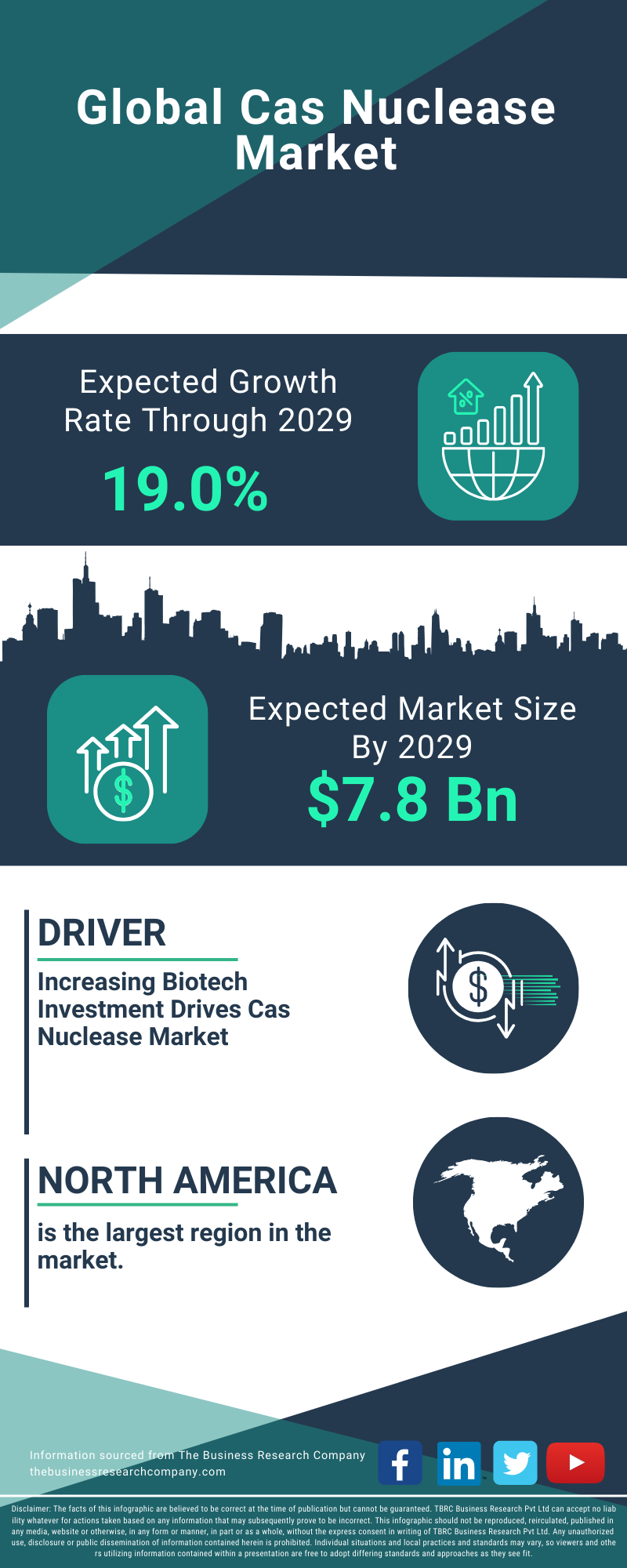 Cas Nuclease Global Market Report 2025