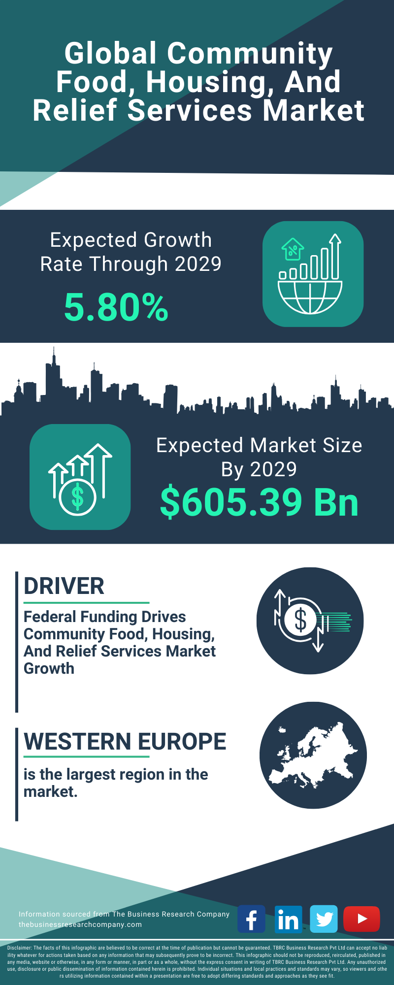 Community Food, Housing, And Relief Services Global Market Report 2025