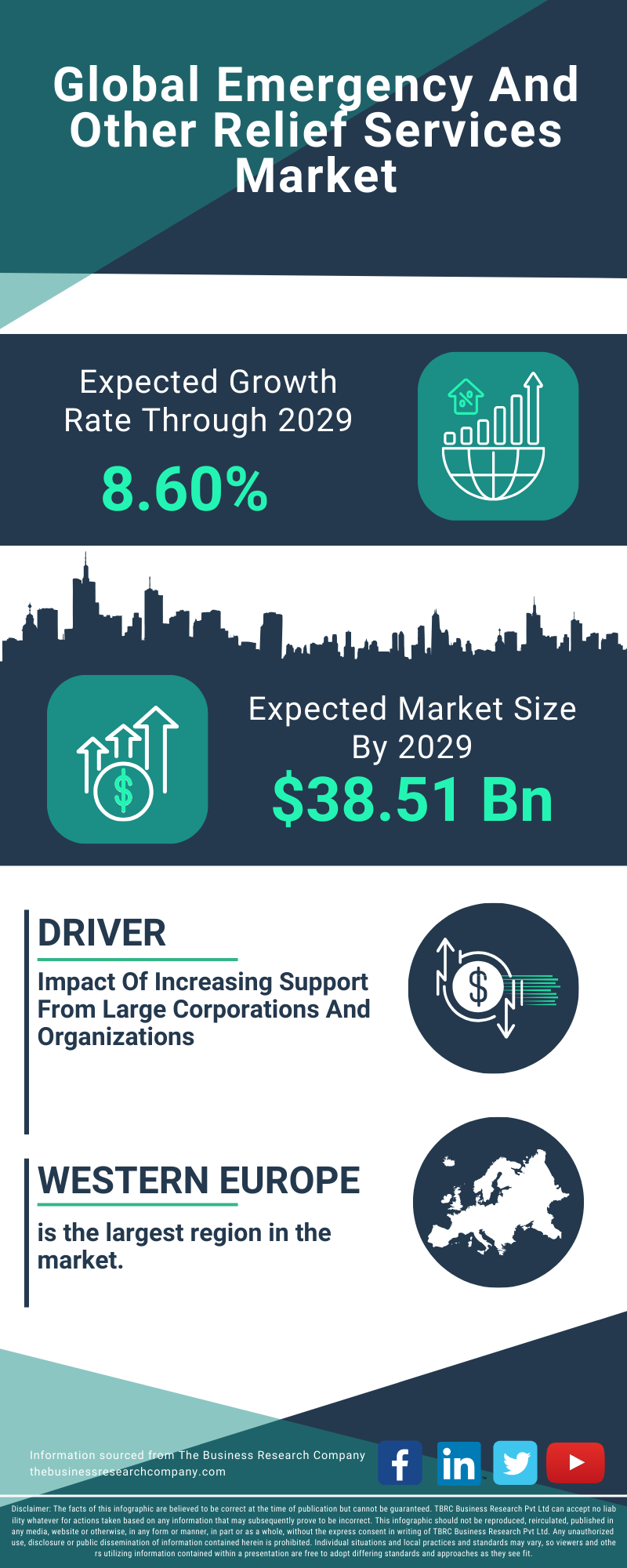 Emergency And Other Relief Services Global Market Report 2025