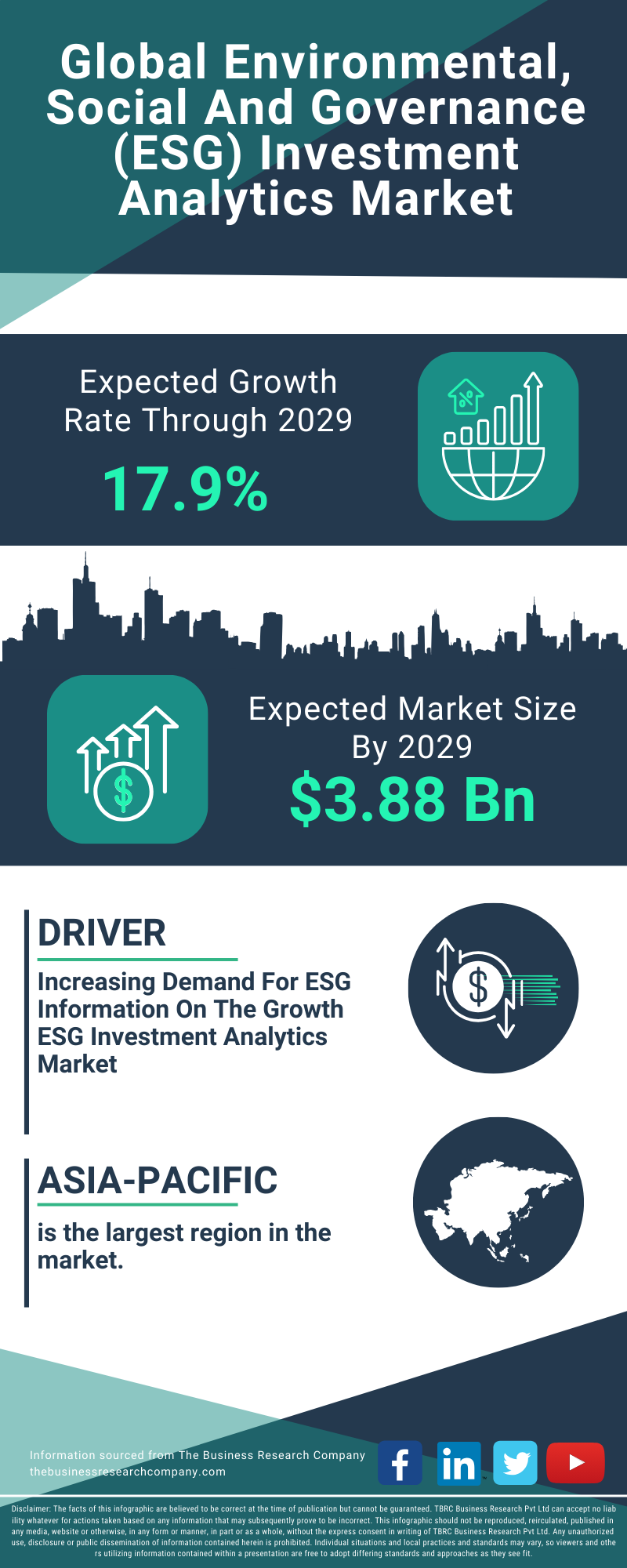 Environmental, Social And Governance (ESG) Investment Analytics Global Market Report 2025