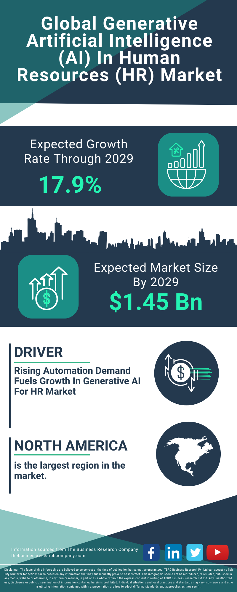 Generative Artificial Intelligence (AI) In Human Resources (HR) Global Market Report 2025