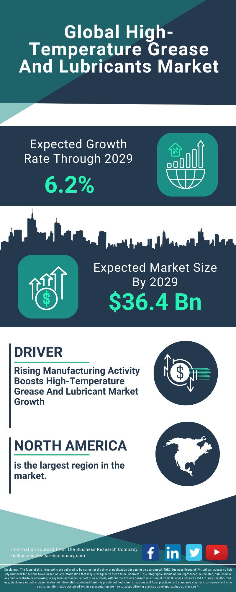 High-Temperature Grease And Lubricants Global Market Report 2025