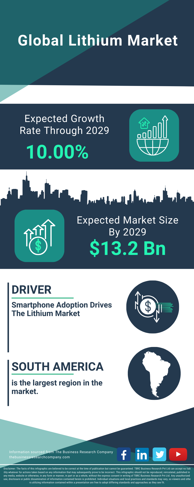 Lithium Global Market Report 2025