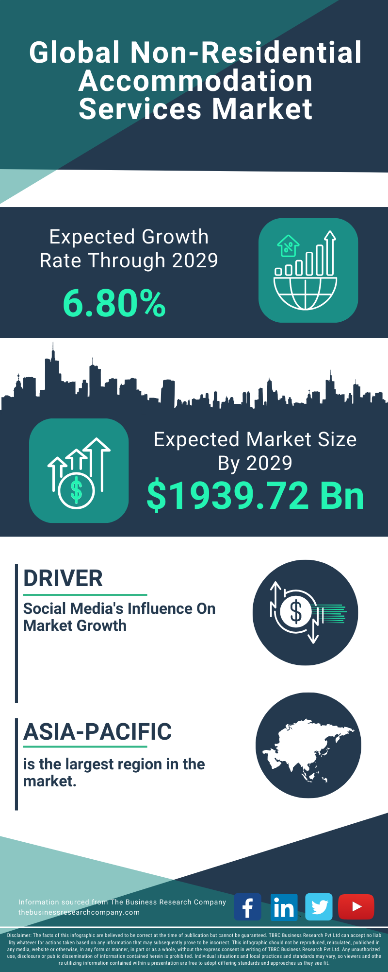 Non-Residential Accommodation Services Global Market Report 2025