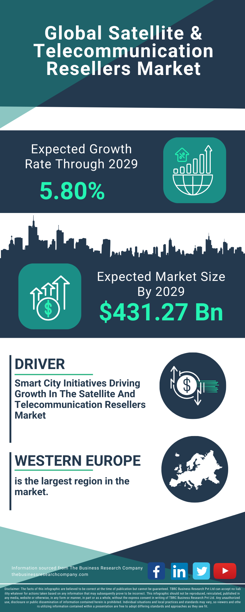 Satellite & Telecommunication Resellers Global Market Report 2025