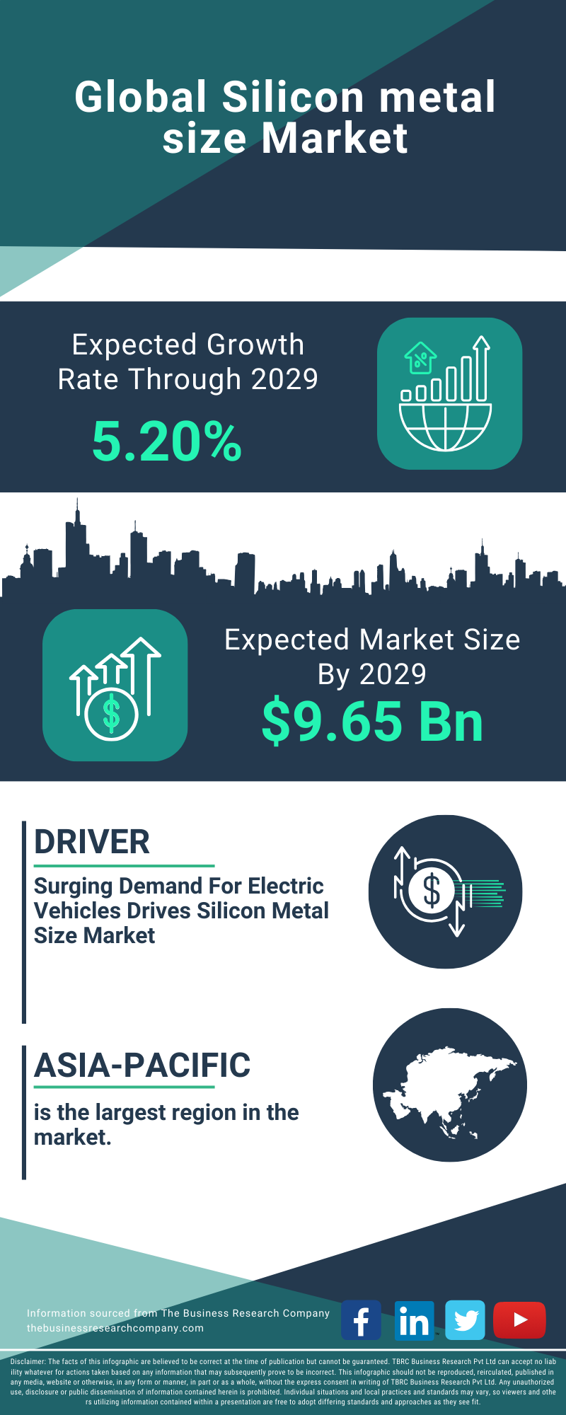 Silicon metal size Global Market Report 2025