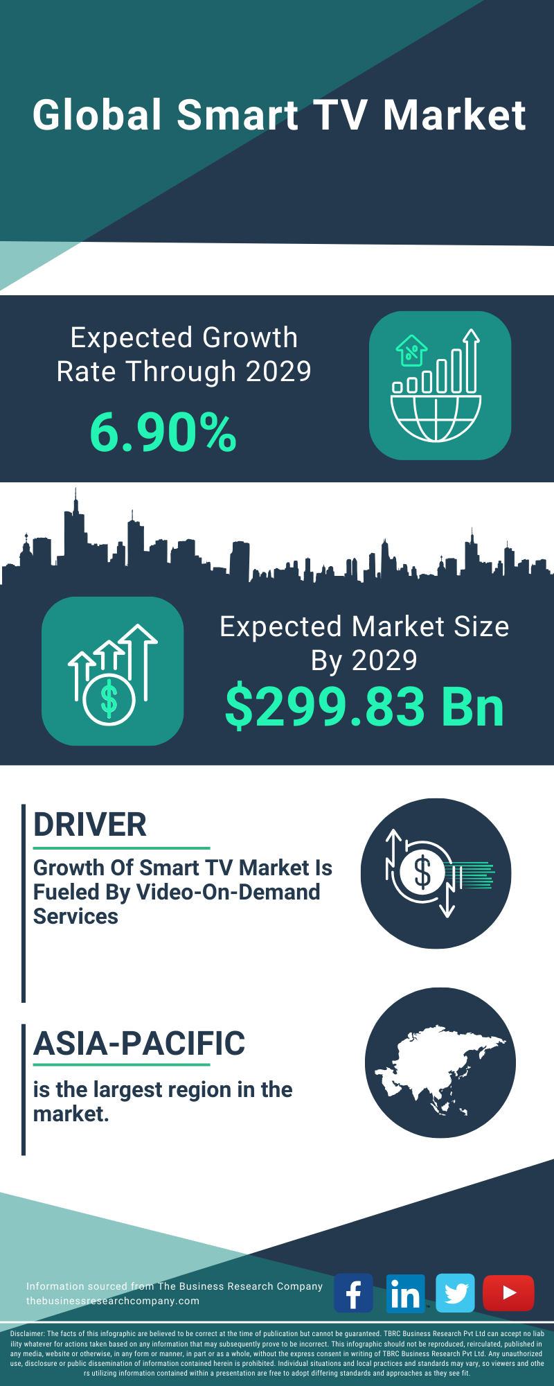 Smart TV Global Market Report 2025