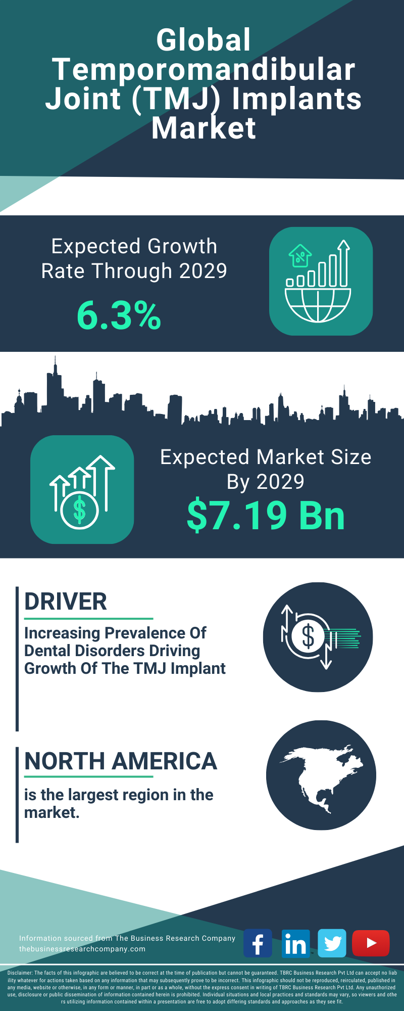 Temporomandibular Joint (TMJ) Implants Global Market Report 2025