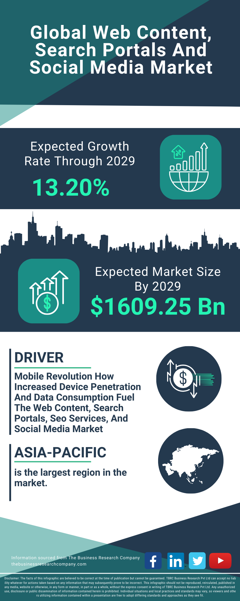 Web Content, Search Portals And Social Media Global Market Report 2025