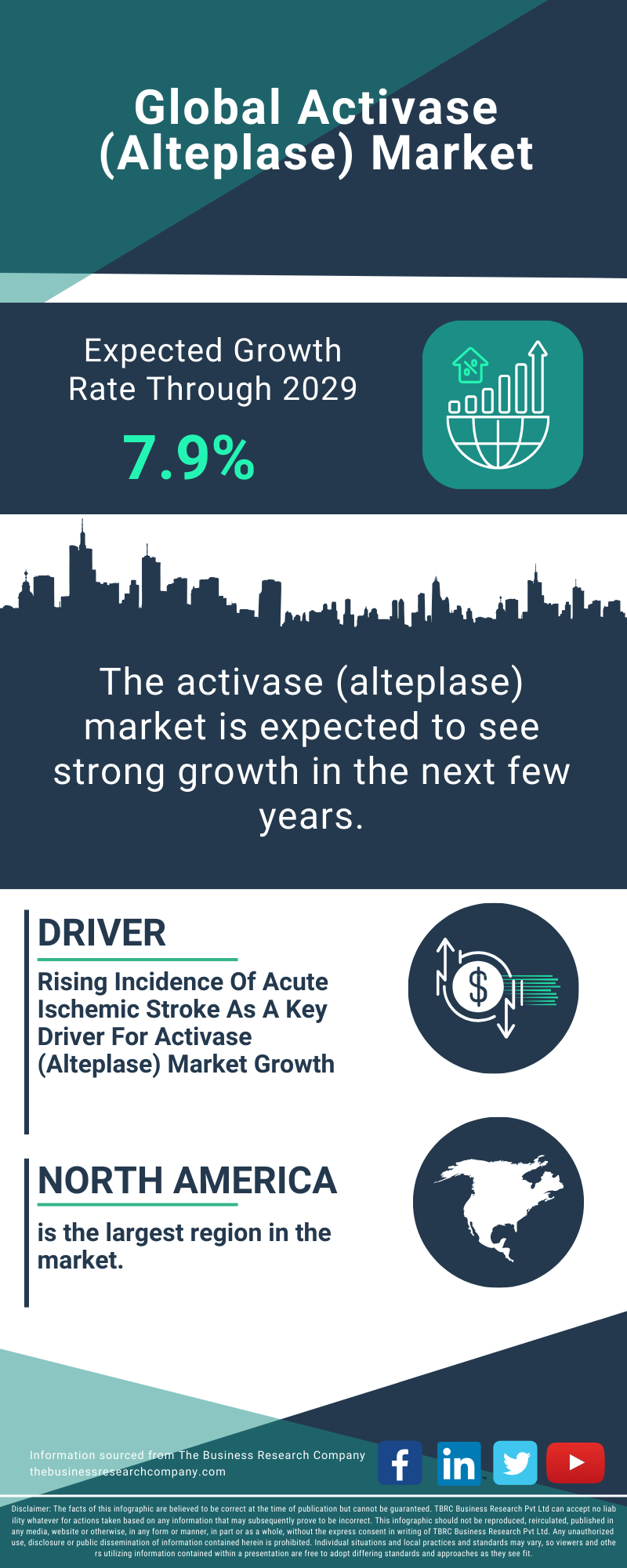 Activase (Alteplase) Global Market Report 2025