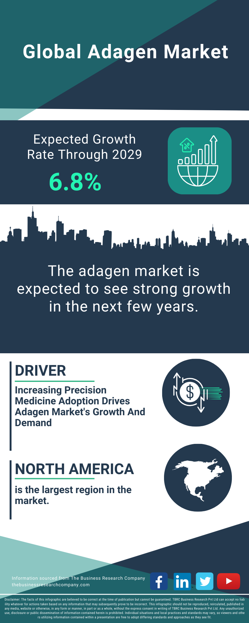 Adagen Global Market Report 2025