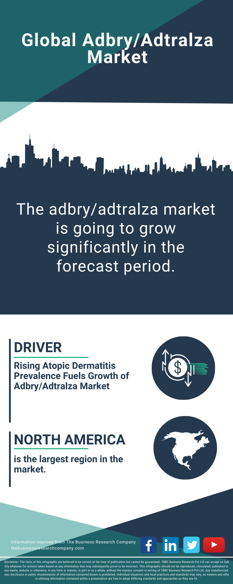 Adbry/Adtralza Global Market Report 2025