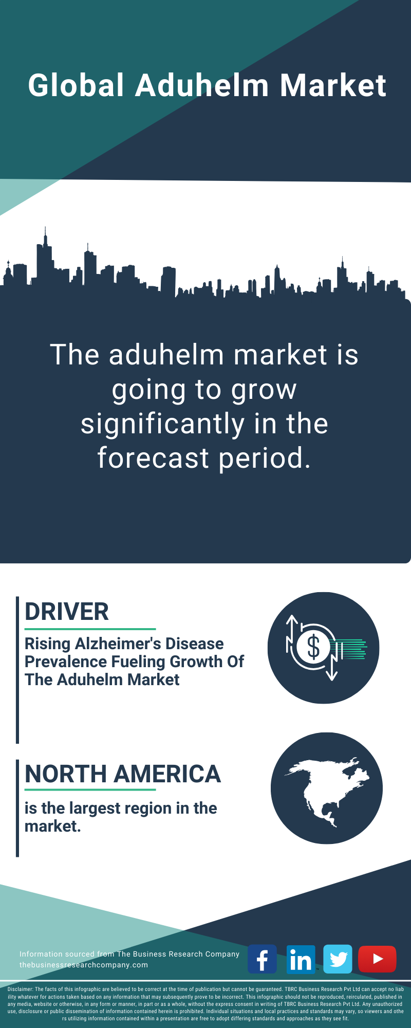 Aduhelm Global Market Report 2025