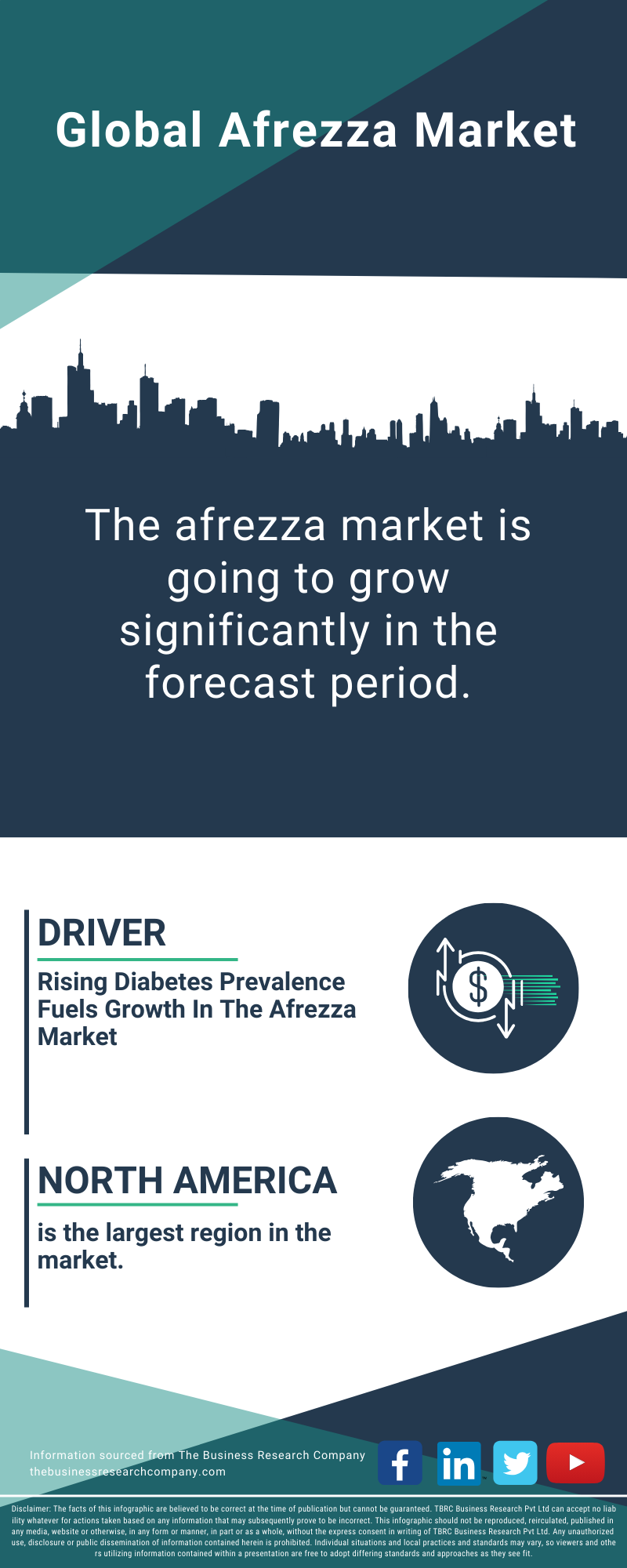 Afrezza Global Market Report 2025