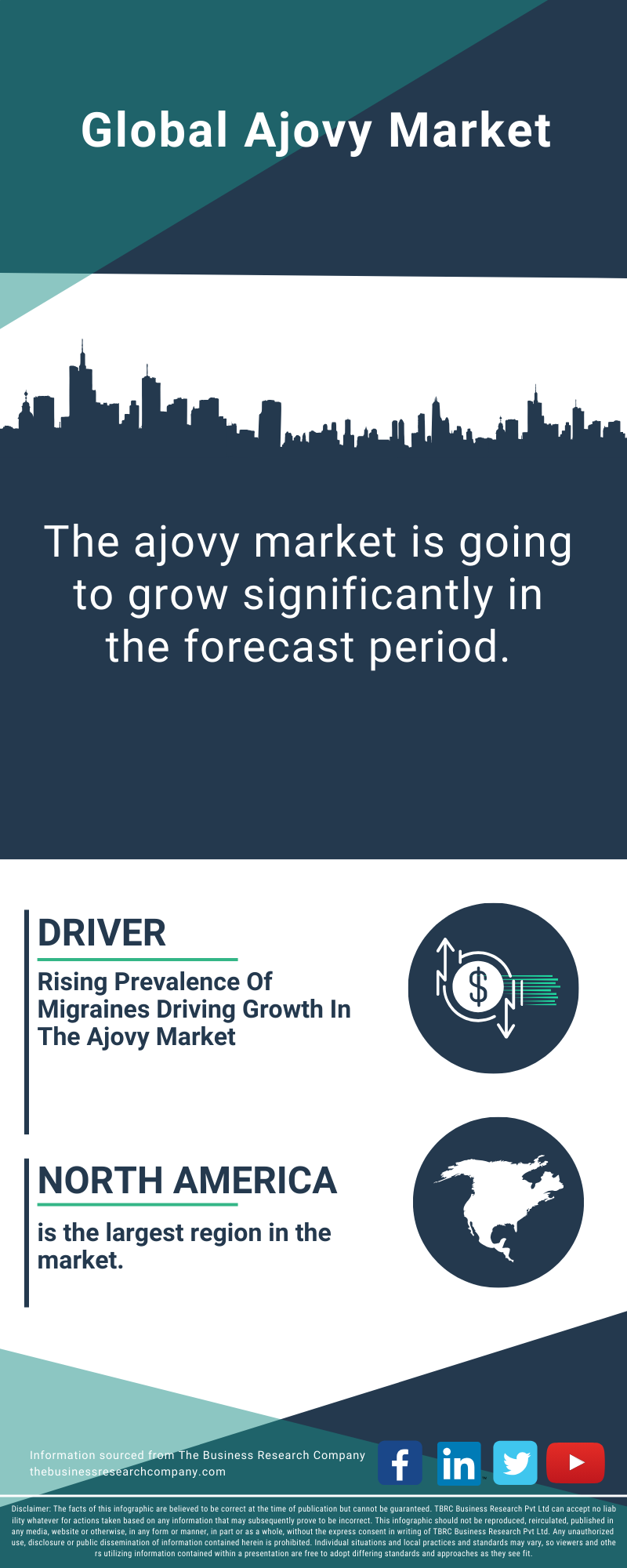 Ajovy Global Market Report 2025