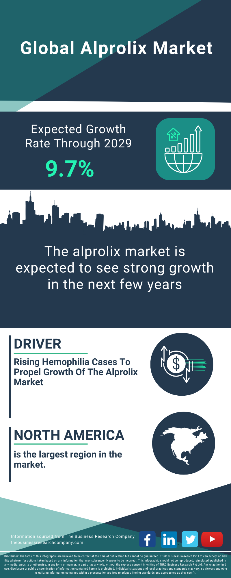 Alprolix Global Market Report 2025