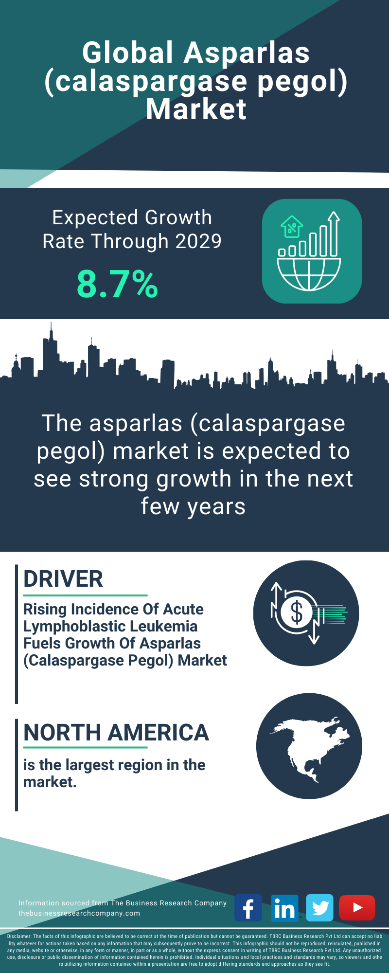 Asparlas (calaspargase pegol) Global Market Report 2025