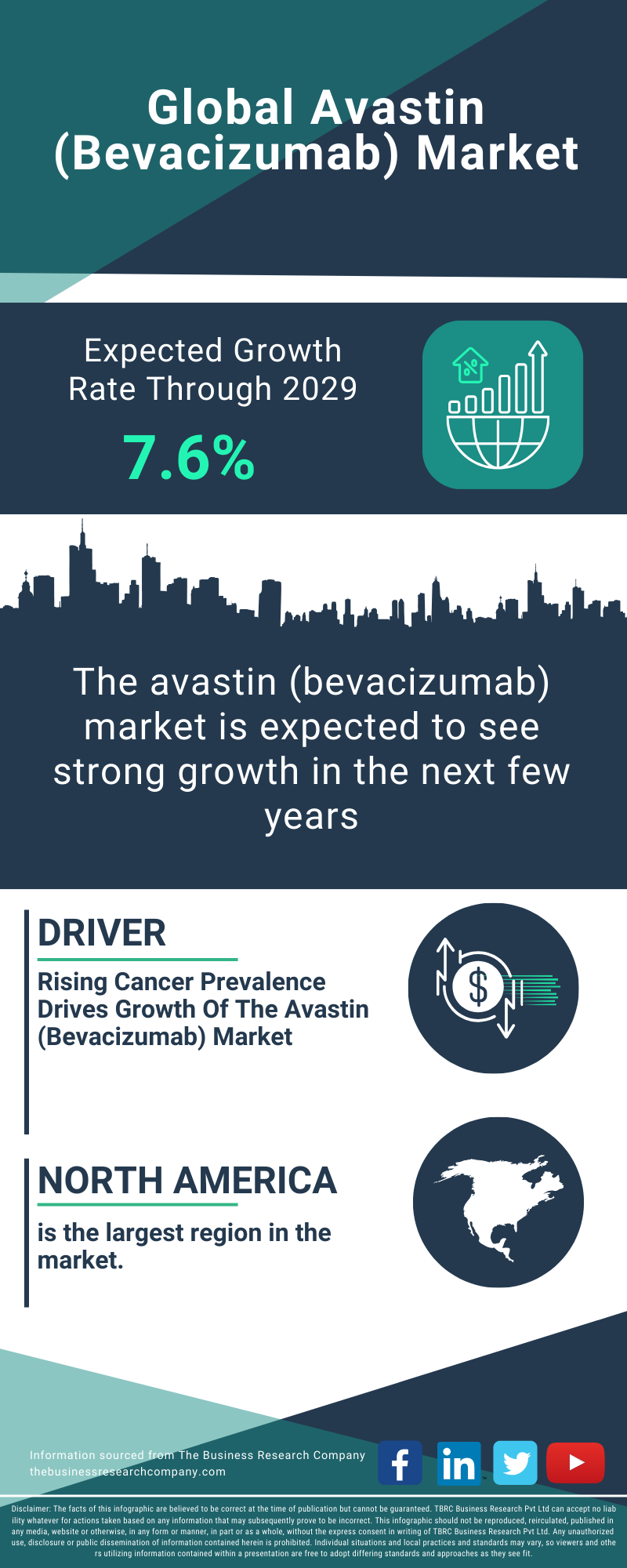 Avastin (Bevacizumab) Global Market Report 2025