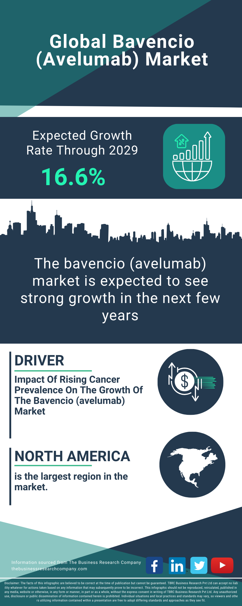 Bavencio (Avelumab) Global Market Report 2025