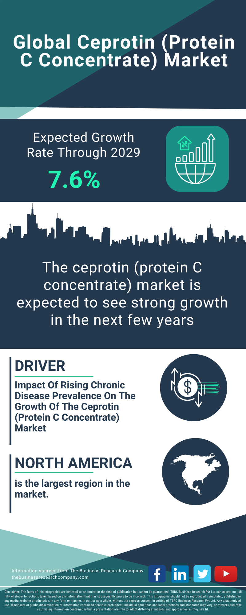 Ceprotin (Protein C Concentrate) Global Market Report 2025