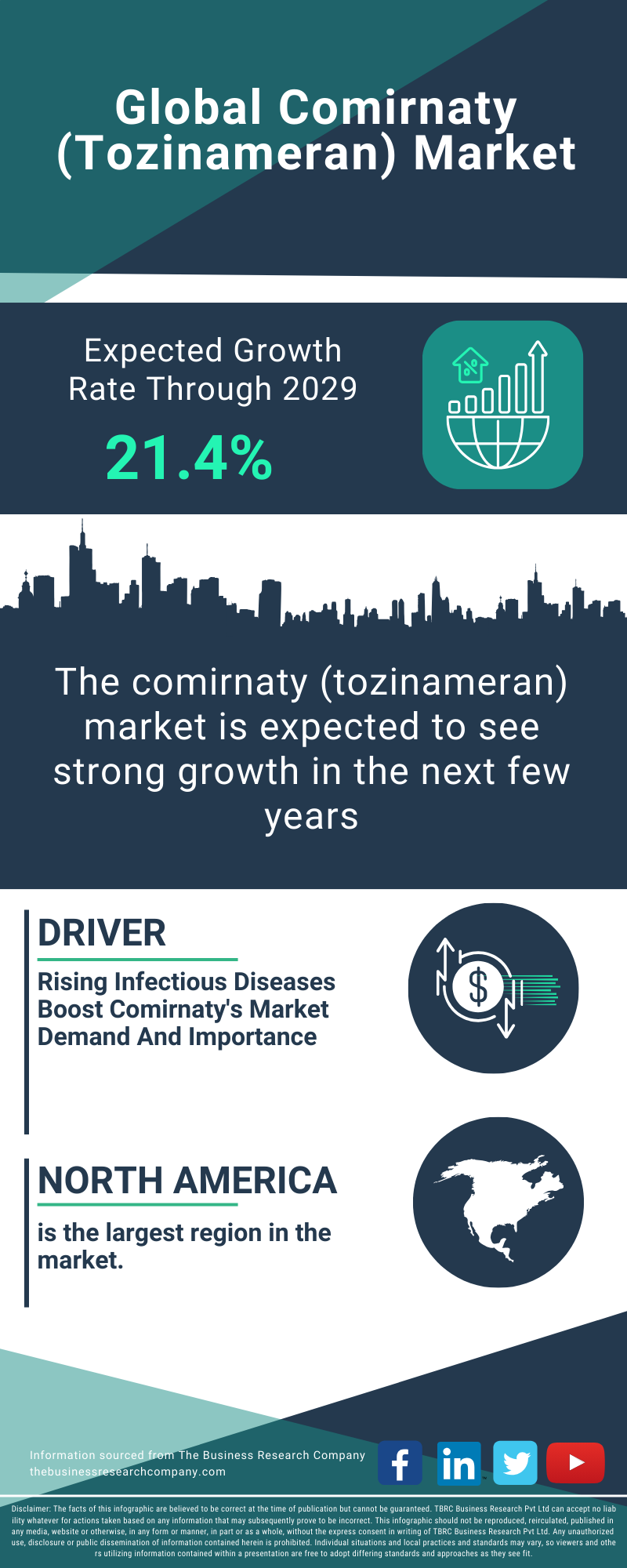 Comirnaty (Tozinameran) Global Market Report 2025