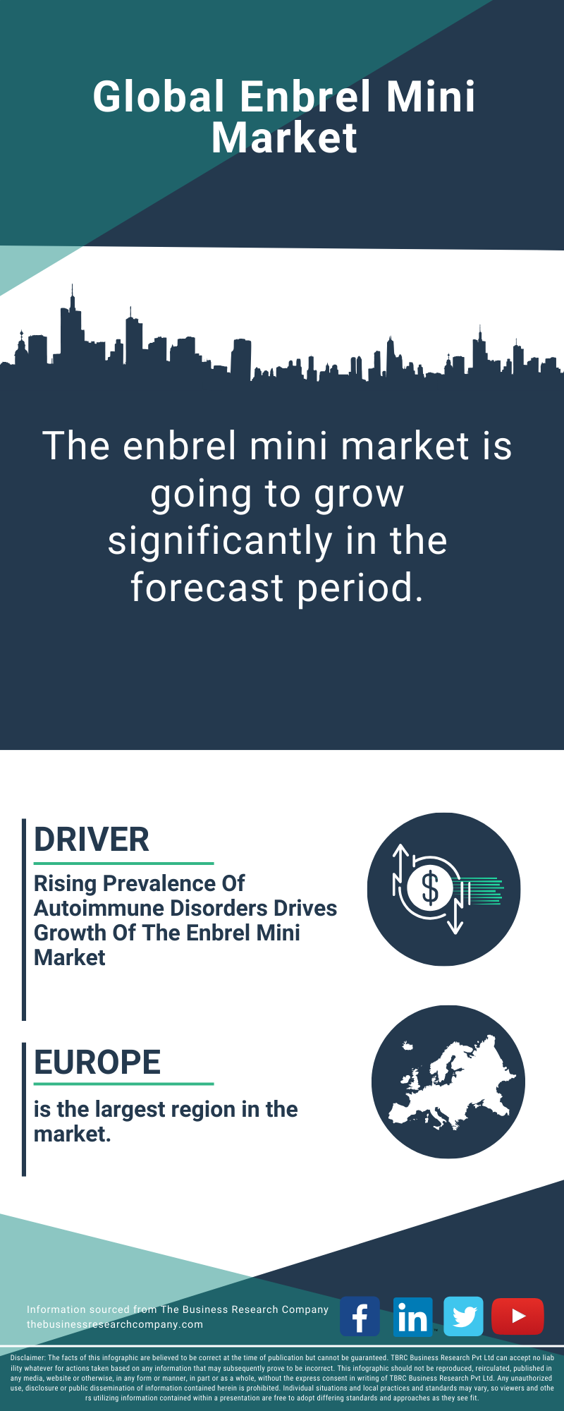 Enbrel Mini Global Market Report 2025