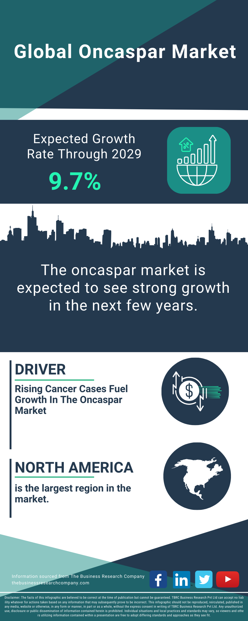 Oncaspar Global Market Report 2025