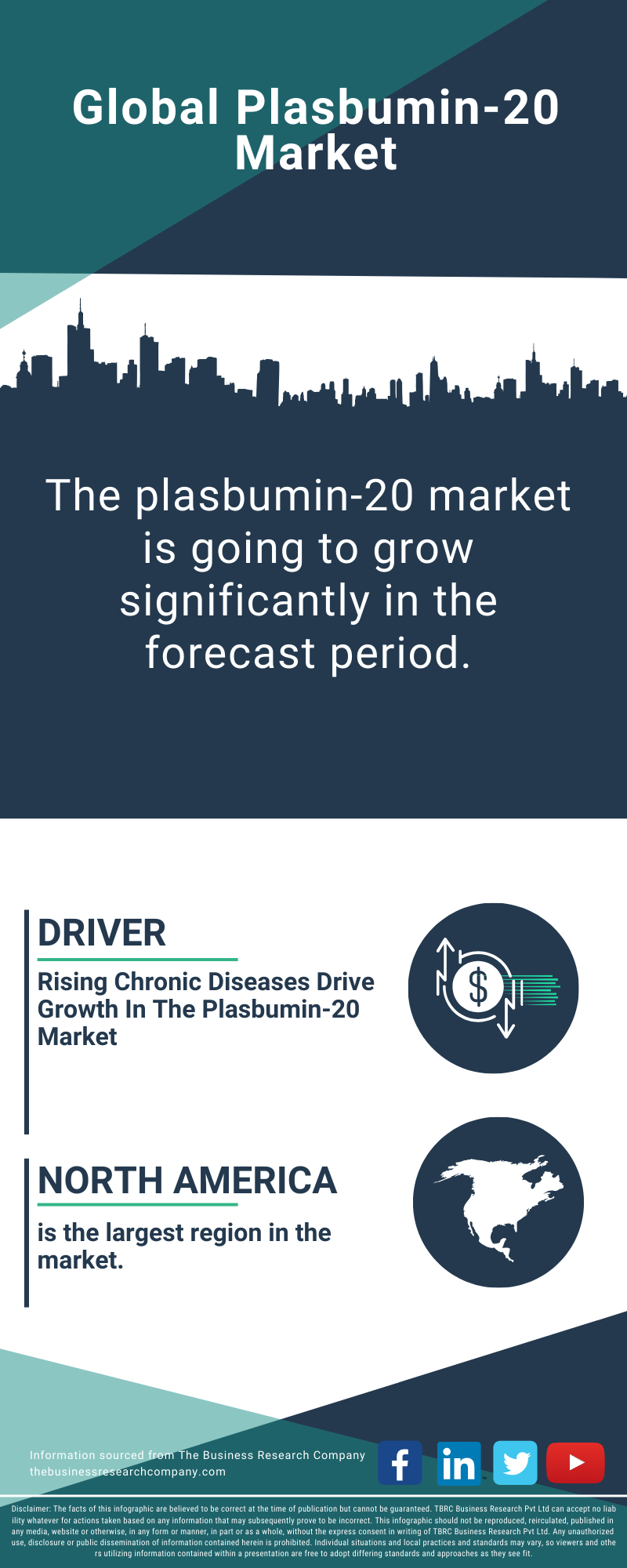 Plasbumin-20 Global Market Report 2025