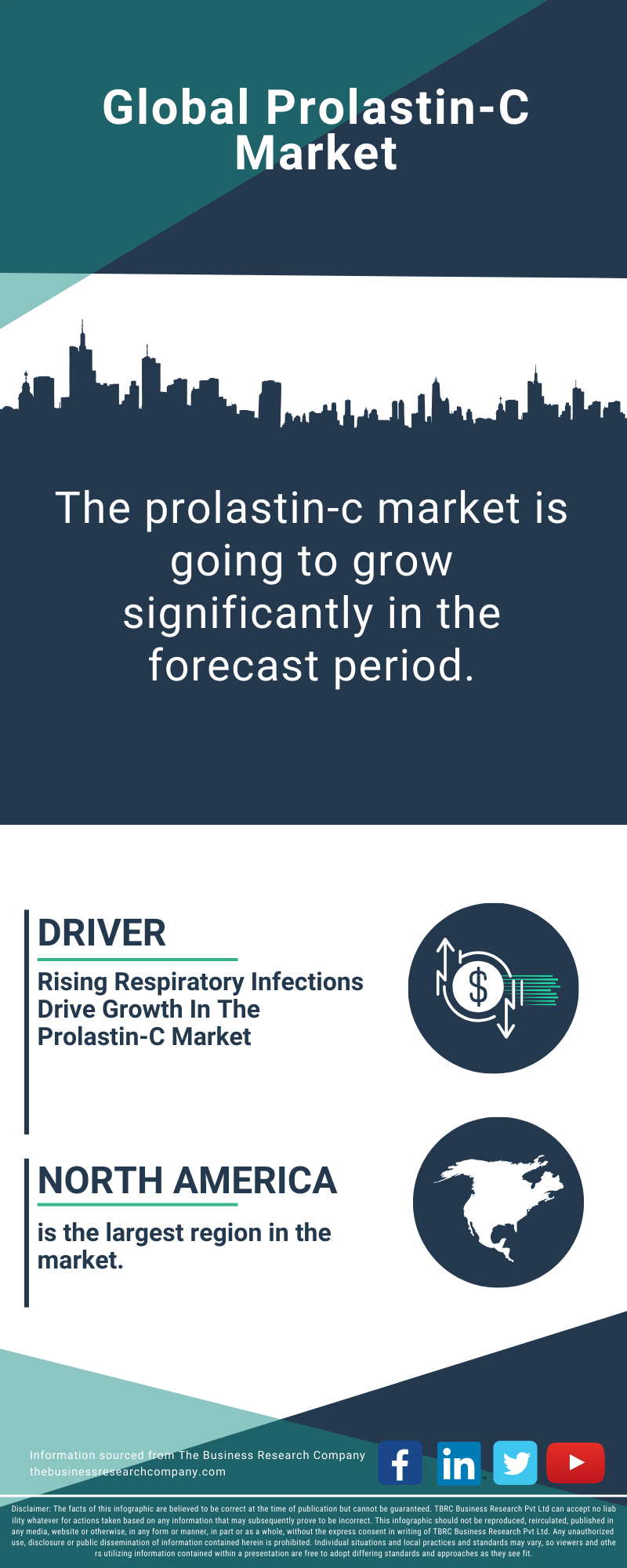 Prolastin-C Global Market Report 2025