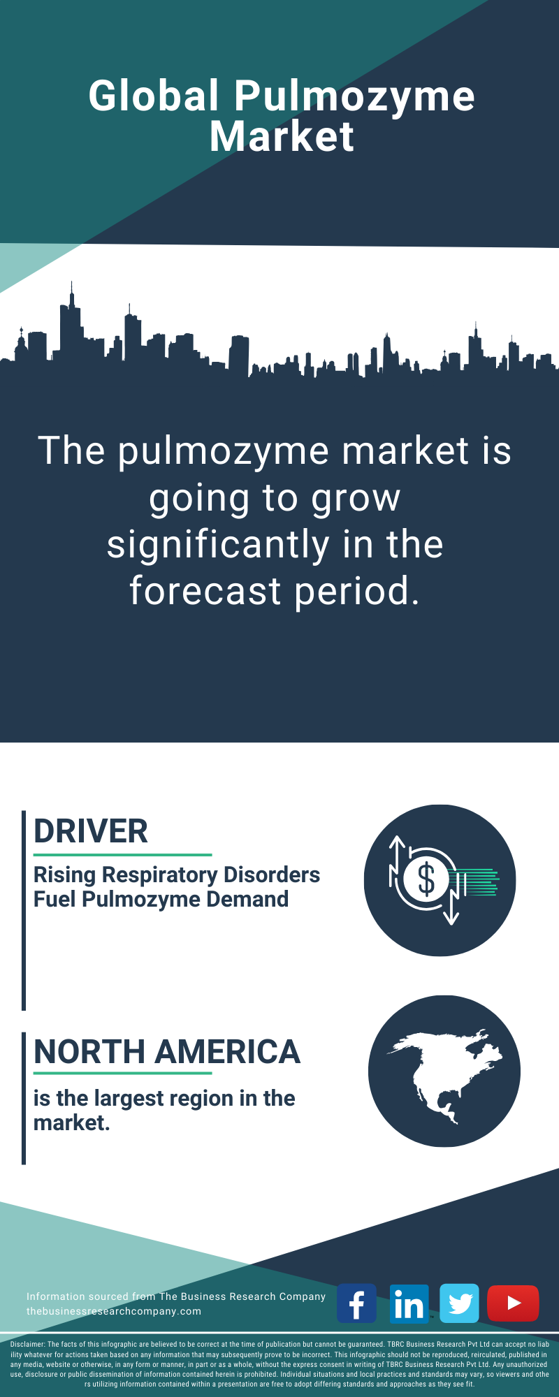 Pulmozyme Global Market Report 2025