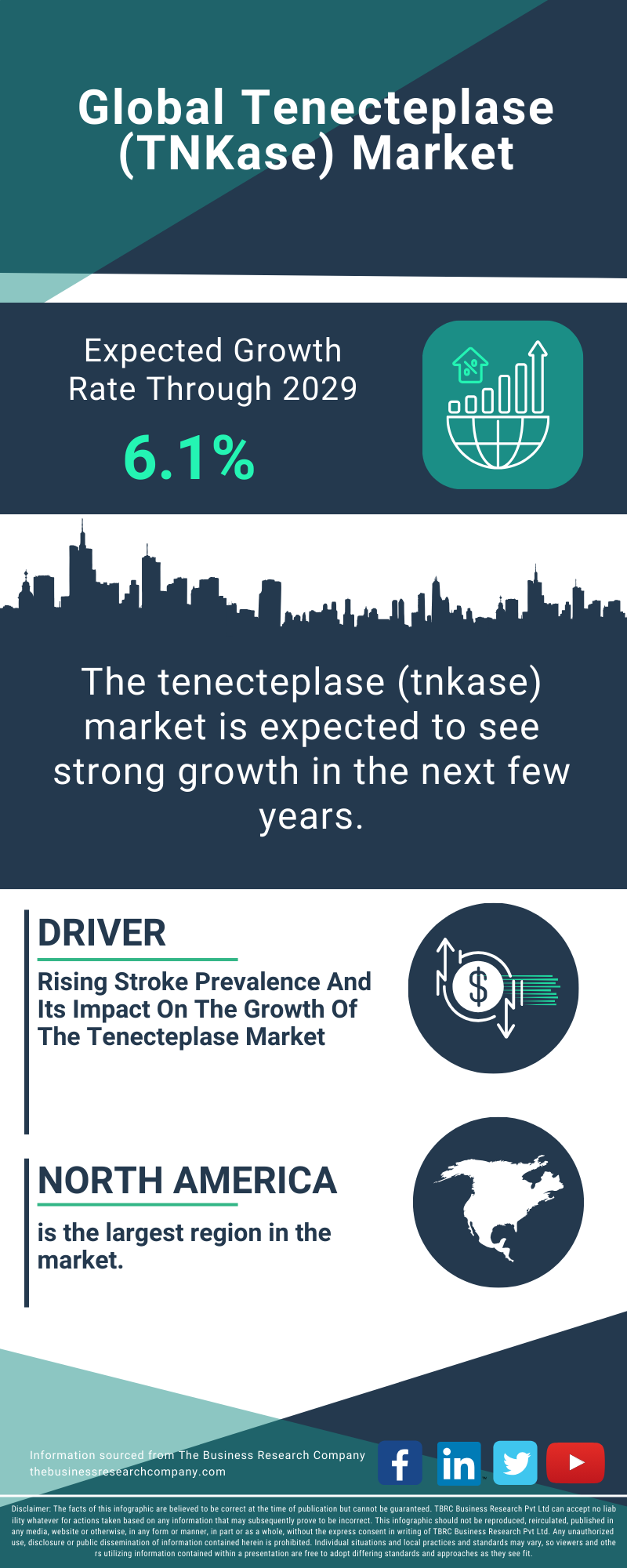 Tenecteplase (TNKase) Global Market Report 2025