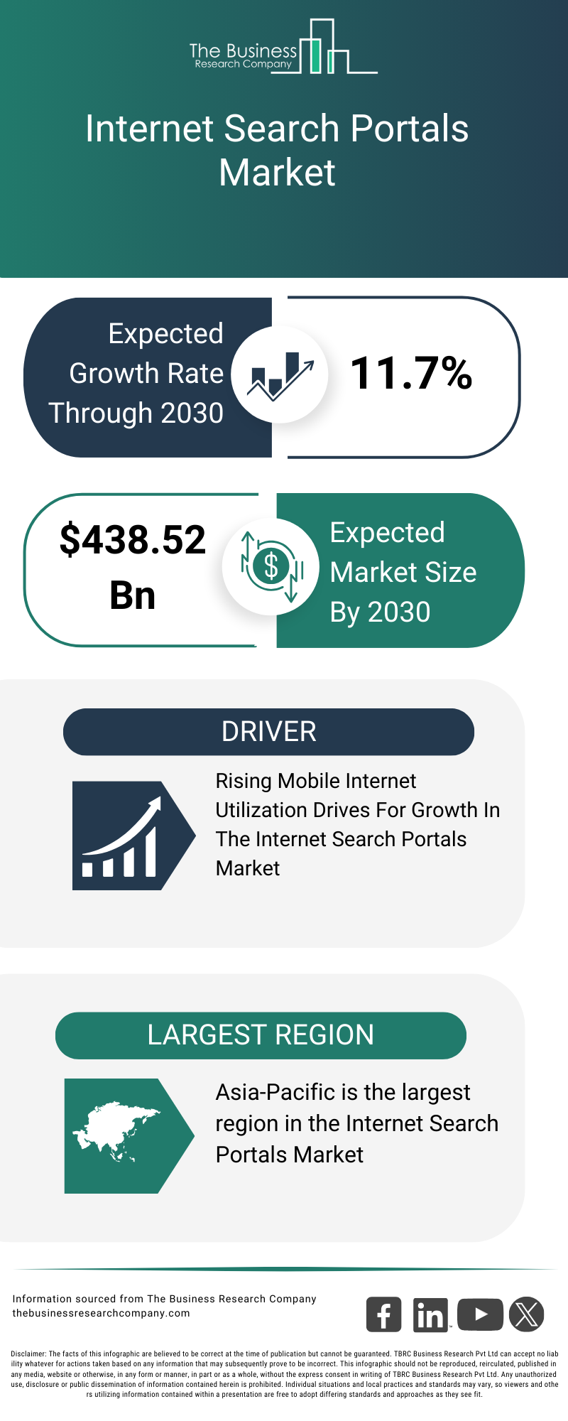 Explore insights from the Internet Search Portals Market report