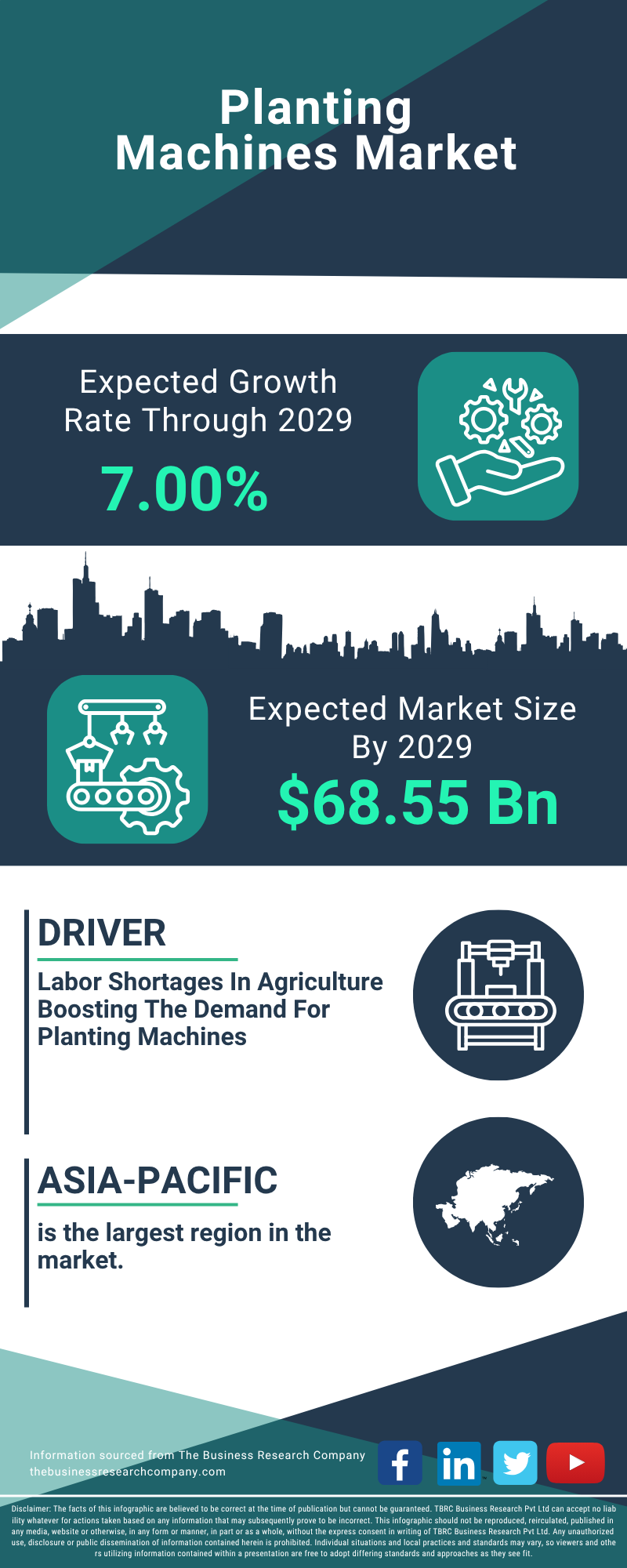 Planting Machines Global Market Report 2025