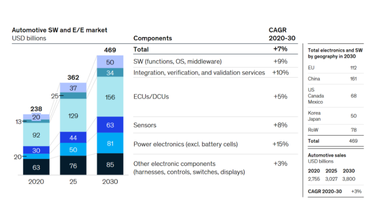 CPSOSAware references The Business Research Company's driver monitoring systems market insights in their report.