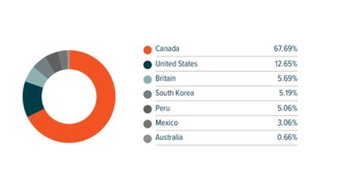 Global X ETFs features insights from The Business Research Company on the silver mining sector.