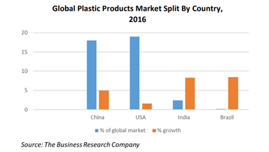 Resource Recycling uses insights from The Business Research Company's plastics market report for analysis.