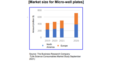 Zeon references The Business Research Company’s life science consumables market insights in their business plan presentation.